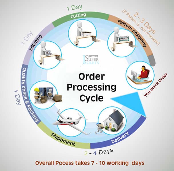 order-processing-cycle